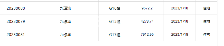 远大九璟湾G16幢G13幢G17幢预售证照
