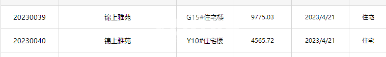 万科锦上光曜Y10#、G15#楼预售证
