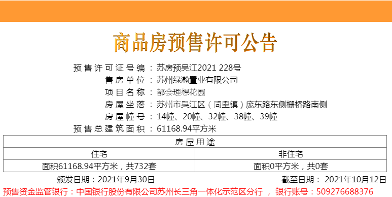 绿地理想城三批次销许
