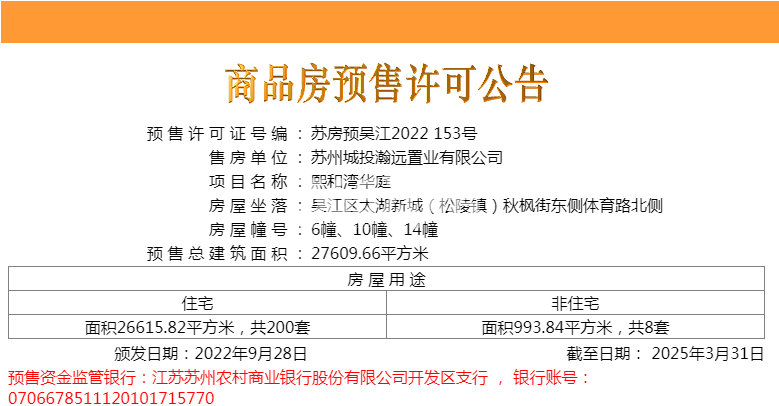 城投地产朗诗乐府三批次销许