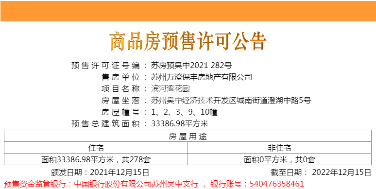 滨河湾花园一期销许