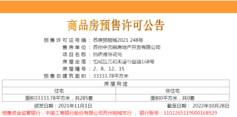 中冶国锐锦绣雅著一批次销许