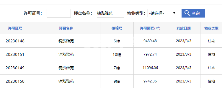 龙湖翠湖壹号5#、7#、9#、10#楼预售证号