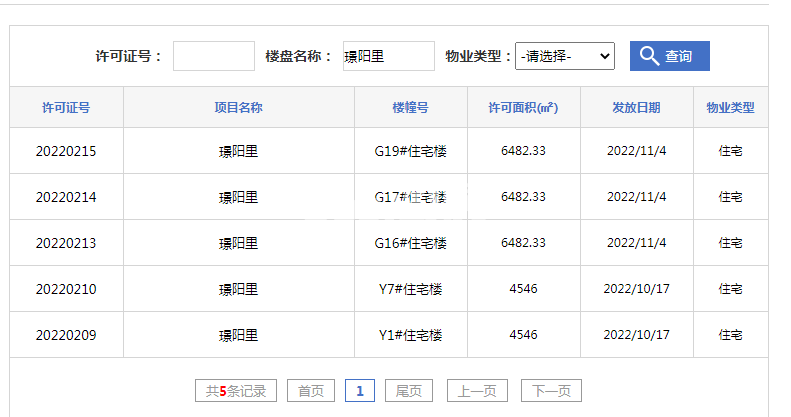 鼎建璟阳里Y1#、Y7#、G16#、G19#、G17#楼预售证