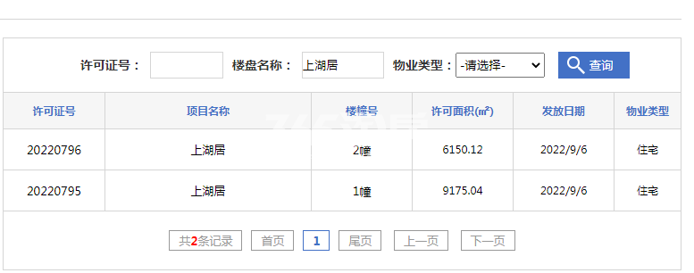 远大上湖居1#、2#楼预售证