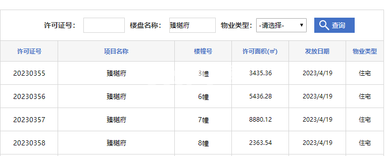 兴港和昌湖畔天樾3#、7#、8#、6#楼预售证