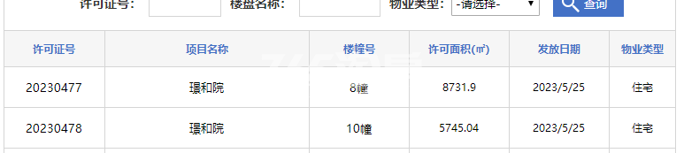 中铁璟和园8#、10#楼预售证