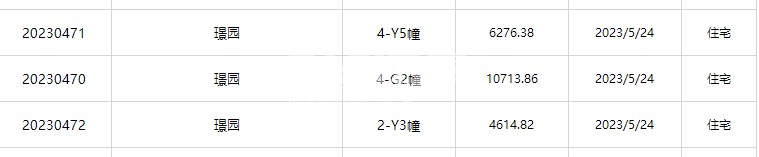 璟园4-Y5#、4-G2#、2-Y3#楼预售证