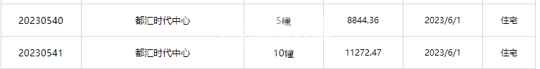 新华都汇中心5#、10#楼预售证号
