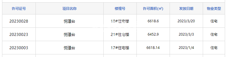 伟星悦璟台17#、18#、21#楼预售证