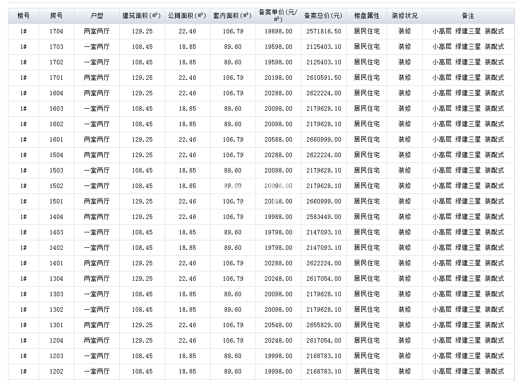 和顺保利越秀和悦云锦1#楼备案信息