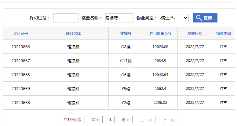 保利中交越秀天珺Y2#、Y5#、G6#、G11#、G8#楼预售证