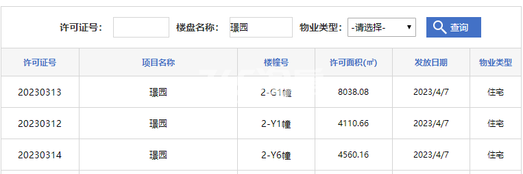 璟园2-G1幢、2-Y1幢、2-Y6幢预售证