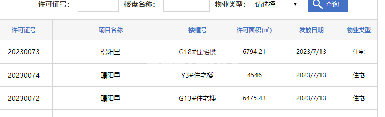 鼎建璟阳里G13#、G18#、Y3#楼预售证