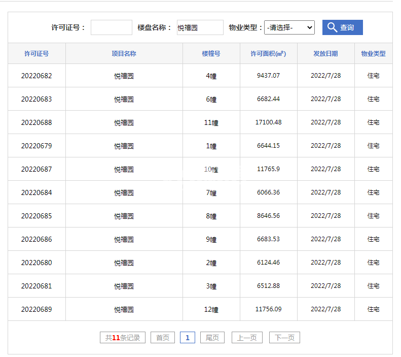 置地悦玺12#、3#、2#、9#、8#、7#、10#、1#、11#、6#、4#楼预售证