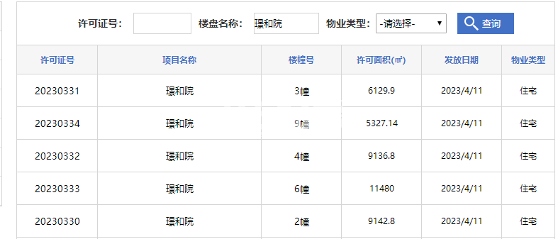 中铁璟和院2#、3#、4#、6#、9#楼预售证