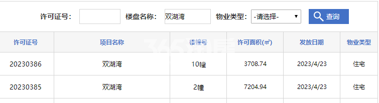 乐富强双湖湾2#、10#楼预售证