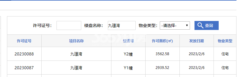 远大九璟湾低密度多层Y1#Y2#楼预售证照