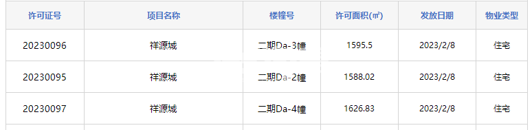 祥源湖山壹号Da-3幢、二期Da-2幢、二期Da-4幢预售证照