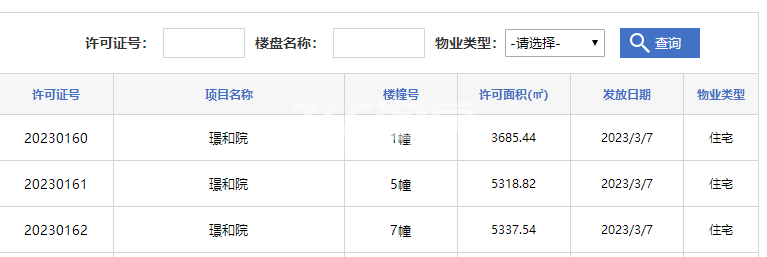 中铁璟和园1#、5#、7#楼预售证