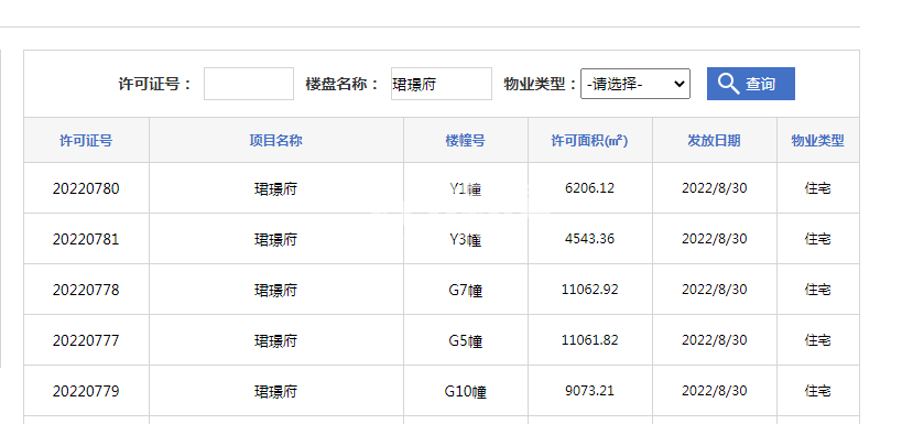 保利中交越秀天珺G5#、G7#、G10#、Y1#、Y3#楼预售证