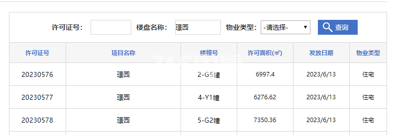 璟园5-G2#、2-G5#、4-Y1#预售证