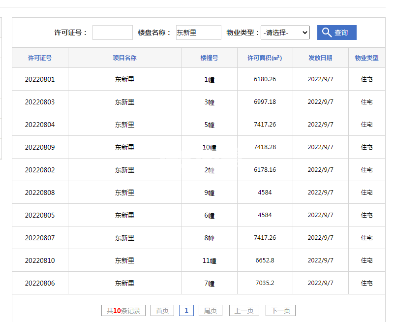 伟星东新壹号1#、7#、8#、9#、10#、2#、3#、5#、6#、11#楼预售证