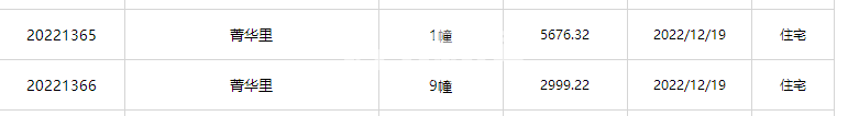 城建琥珀菁华里1#、9#楼预售证照