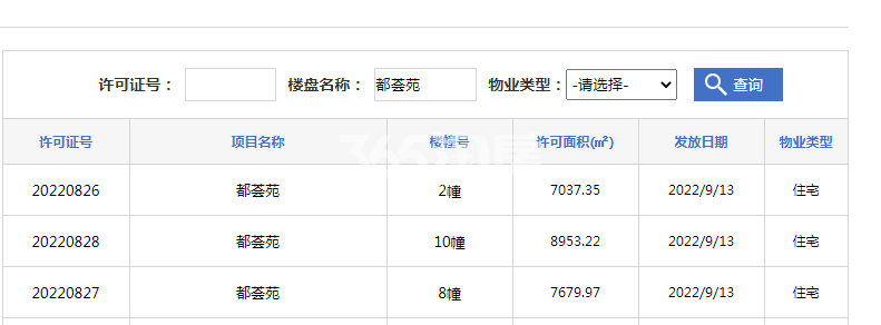 伟星都荟之门2#、8#、10#楼预售证