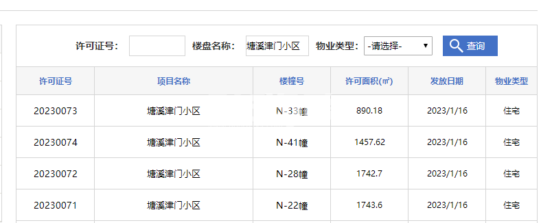 文一塘溪津门N-41幢、N-33幢、N-28幢、N-22幢预售证照