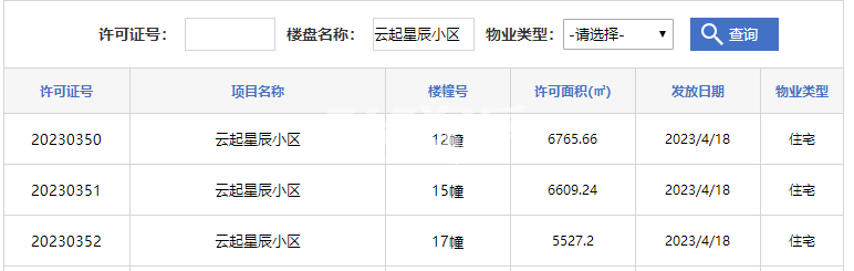 金茂融创邦泰·云起星辰12#、15#、17#楼预售证