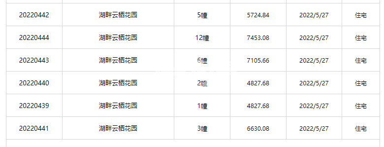 兴港和昌湖畔云栖1#、2#、3#、5#、6#、12#楼预售证