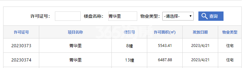 城建琥珀菁华里8#、13#楼预售证照