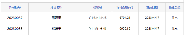 鼎建璟阳里G15#楼、Y11#楼预售证