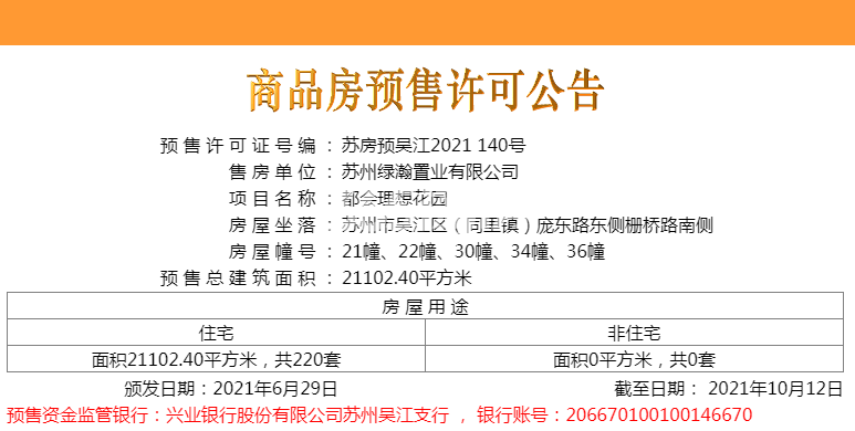 绿地理想城五批次销许