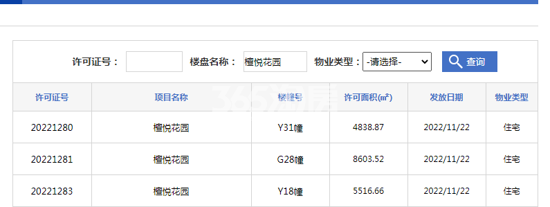 阳光城·檀悦Y31#、Y18#、G28幢预售证