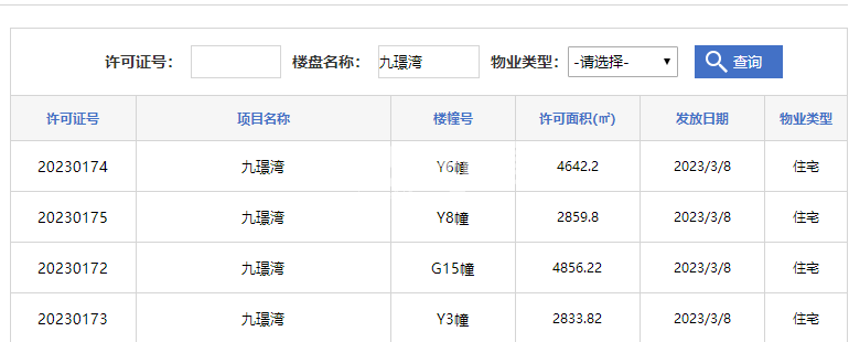 远大九璟湾Y3#、G15#、Y8#、Y6#楼预售证号