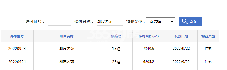 龙湖怡康·湖城大境15#、25#楼预售证