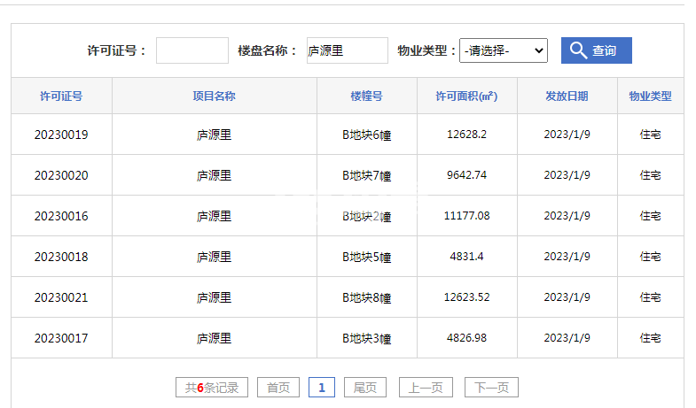 祥源·庐源上城B地块2#、3#、5#、6#、7#、8#楼预售证