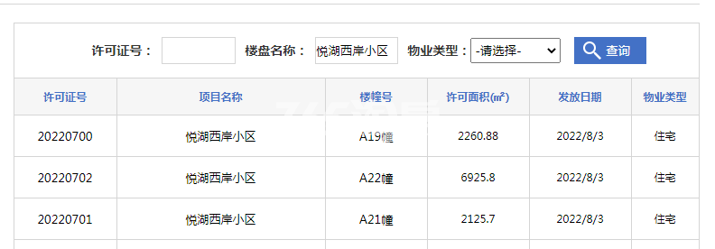 乐富强悦湖熙岸A21幢、A22幢、A19幢预售证