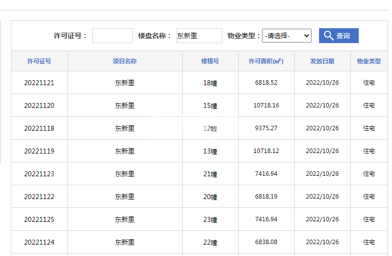 伟星东新壹号22#、23#、20#、21#、13#、12#、15#、18#预售证
