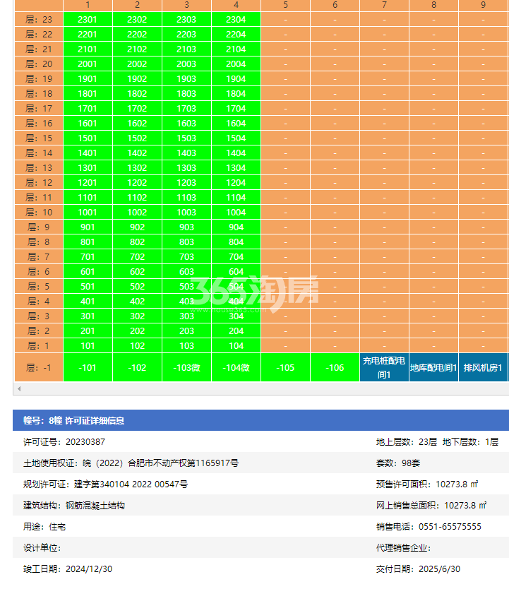 新华都汇中心8#楼预售证