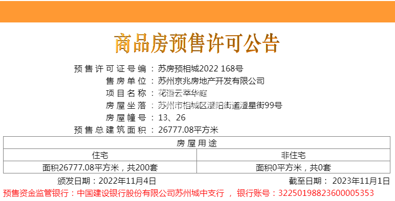花语云萃华庭二批次销许