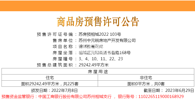 中冶国锐锦绣雅著二批次销许