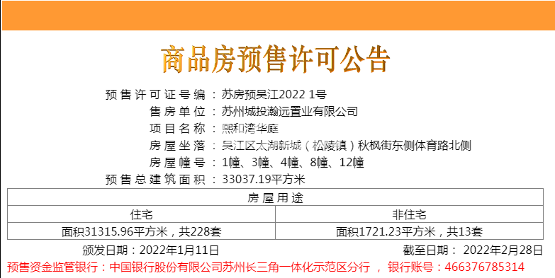 城投地产朗诗乐府一批次销许