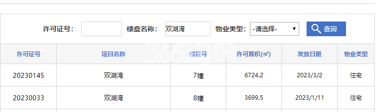 乐富强双湖湾7幢、8幢预售证