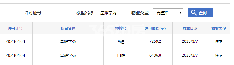 新华星耀学府9#、13#楼预售证号