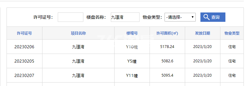 远大九璟湾Y10#、Y5#、Y116#楼预售证