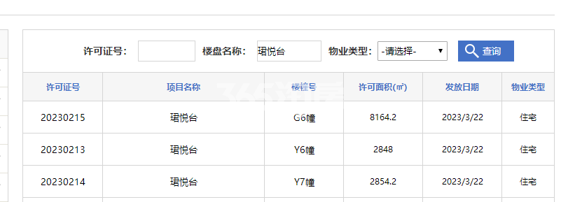 保利珺悦Y6#、Y7#、G6#楼预售证照
