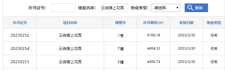 皖投·云启锦上2#、5#、7#楼预售证